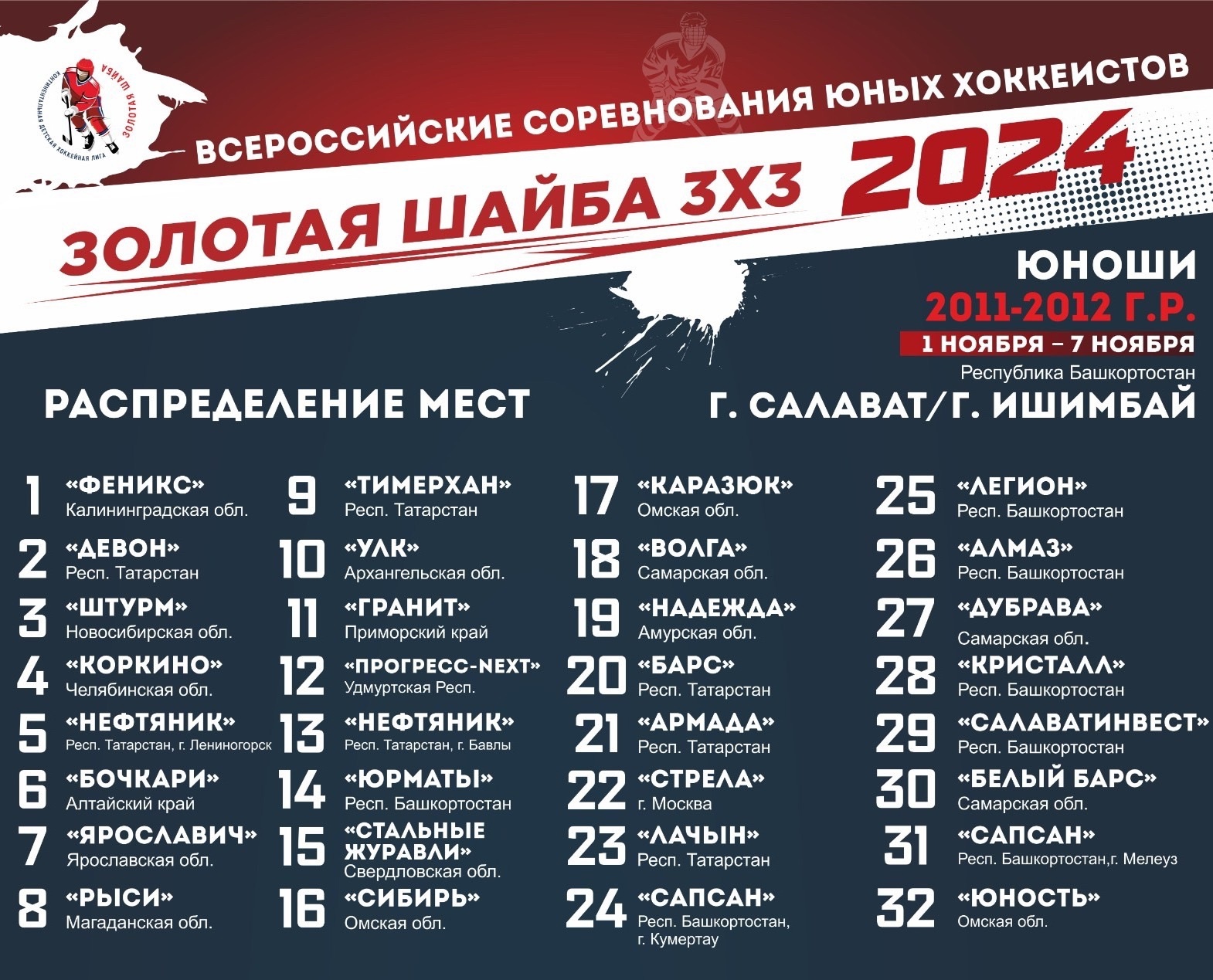 Итоги «Золотой шайбы 3х3» 2011-2012 г.р.
